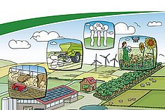 BZL-Broschüre Klimaschutz in der Landwirtschaft. Bild: BZL
