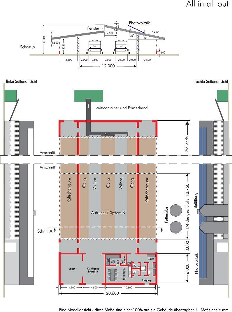 Schematische Darstellung eines mitwachsenden Aufzuchtsystems für die Haltung einer Altersgruppe. Klick führt zu Großansicht im neuen Fenster.