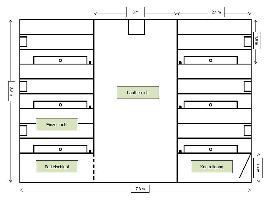 Grundriss eines Stalls mit Gruppenhaltung. Klick führt zu Großansicht in neuem Fenster.